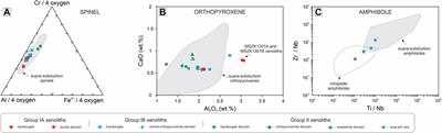 Deciphering metasomatic events beneath Mindszentkálla (Bakony-Balaton Highland Volcanic Field, western Pannonian Basin) revealed by single-lithology and composite upper mantle xenoliths